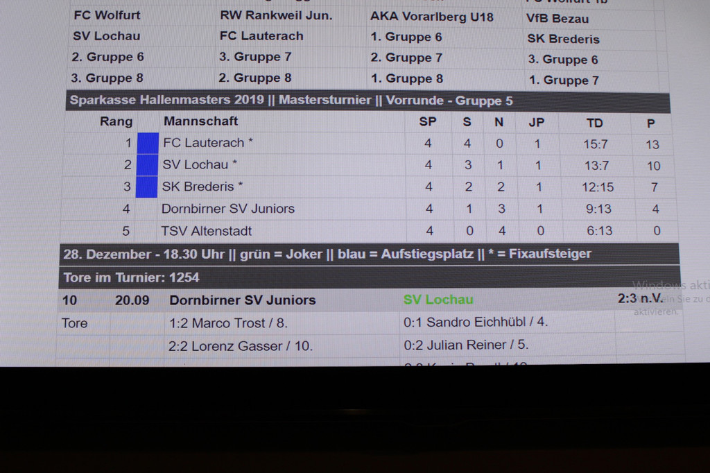 Fu__ball MASTERS Wolfurt BB TABELLEN Vorrunde J__nner 2019 _2_.JPG