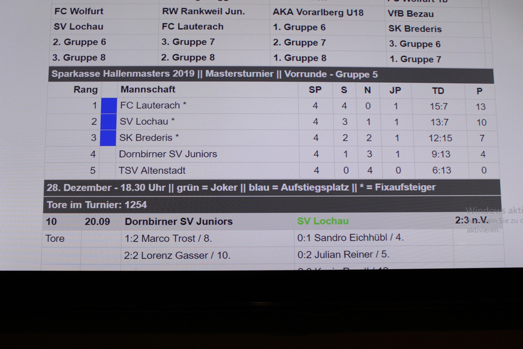 Fu__ball MASTERS Wolfurt BBB TABELLEN Vorrunde J__nner 2019 _2_.JPG