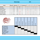 Bodenseeliga Tabelle - Runde 1.png