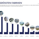 Top10 Fabriken Maschinensucher.jpg