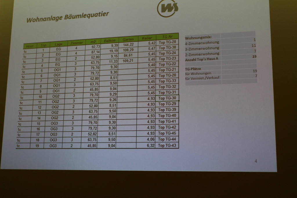 Wohnbauselbsthilfe Information B Vortrag 18-03-2019 _5_.JPG