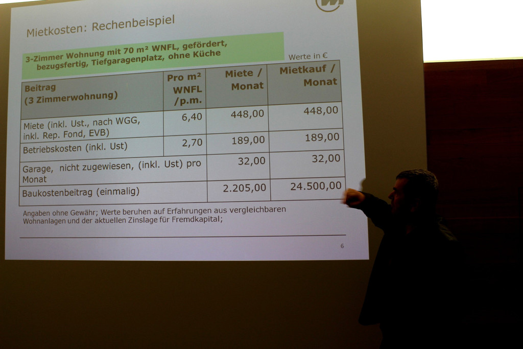 Wohnbauselbsthilfe Information B Vortrag 18-03-2019 _6_.JPG