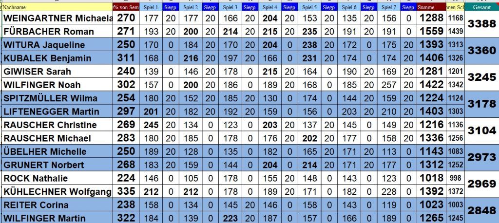 Finale_Sp7_Endstand-1024x458.jpg