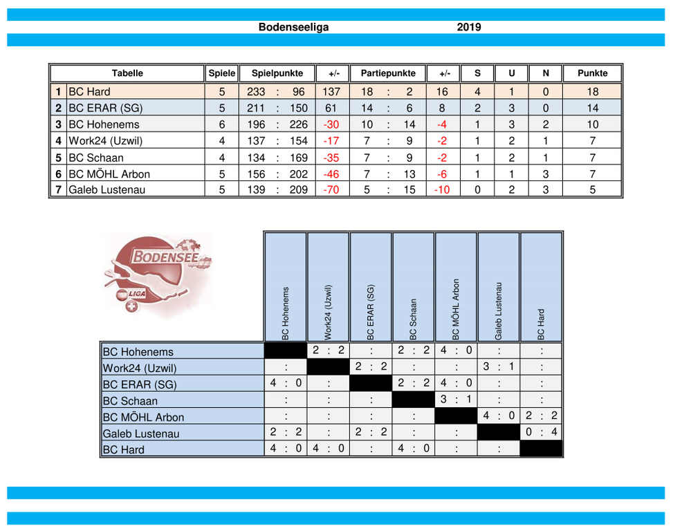 Bodenseeliga Tabelle.png