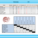 Bodenseeliga Tabelle.png