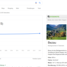 Google Bug: Vorarlberger Gemeinden werden Millionenmetropolen