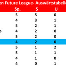 Future League Ausw__rtstabelle-1.jpg