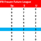 Future League Tabelle 9-19-1.jpg