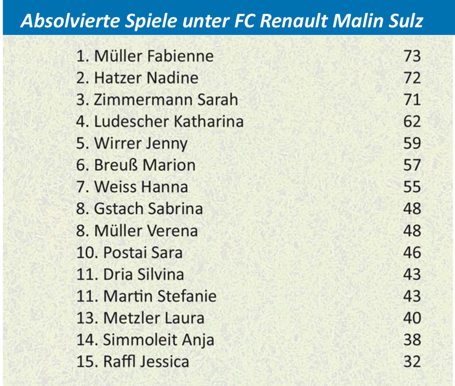 FC Sulz M__dchen1.jpg