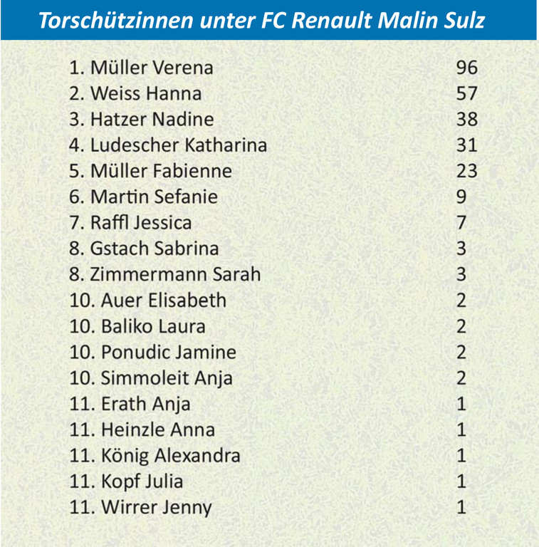 FC Sulz M__dchen2.jpg