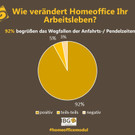 #homeofficemodul