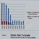 1_2 Boiler Mitttelsch.jpg