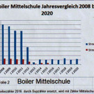1_1 Boiler Turnhalle alt.jpg