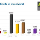 Statistik erster Monat N.jpg