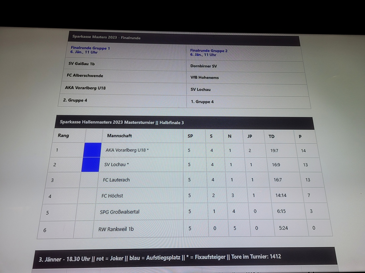 B Fu__ball SVL MASTERS in Wolfurt AUFSTIEGSRUNDE ins FINALE 03-01-2023 _1_.jpg