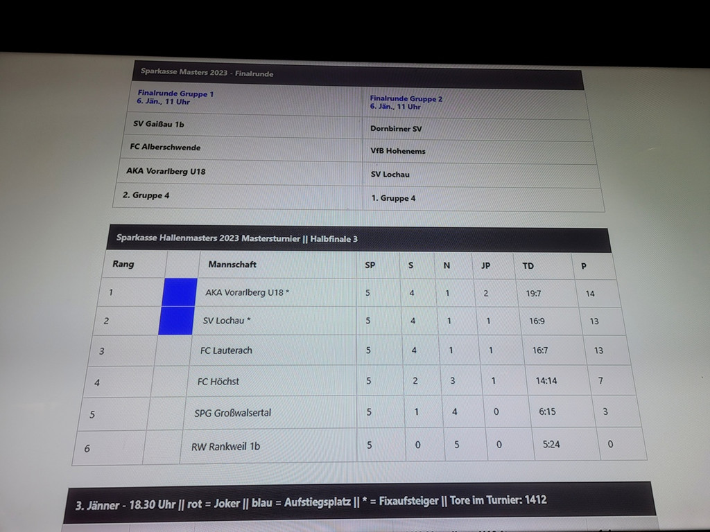 B Fu__ball SVL MASTERS in Wolfurt AUFSTIEGSRUNDE ins FINALE 03-01-2023 _1_.jpg