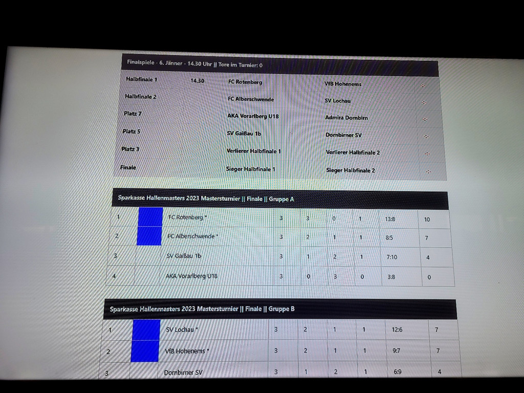 d Fu__ball SVL MASTERS in Wolfurt A FINALTAG B TABELLEN 06-01-2023 _1_.jpg