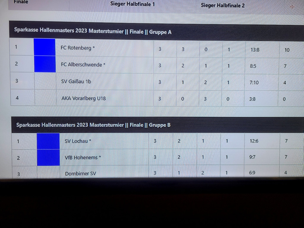 d Fu__ball SVL MASTERS in Wolfurt A FINALTAG B TABELLEN 06-01-2023 _2_.jpg