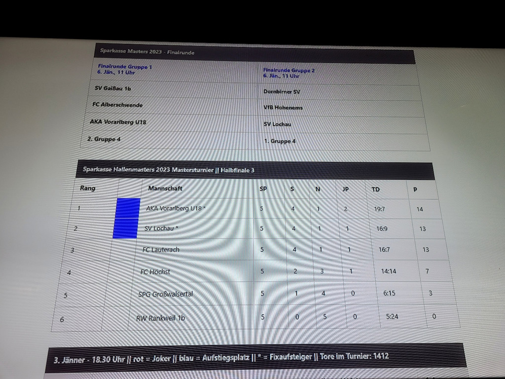 dd Fu__ball SVL MASTERS in Wolfurt B AUFSTIEGSRUNDE ins FINALE 03-01-2023 _1_.jpg