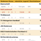 Starttabelle R__ckrunde  mU14.jpg