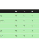 Tabelle_LK1_28042023.JPG