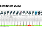 OEAMTC-Kindersitztest2023.jpg