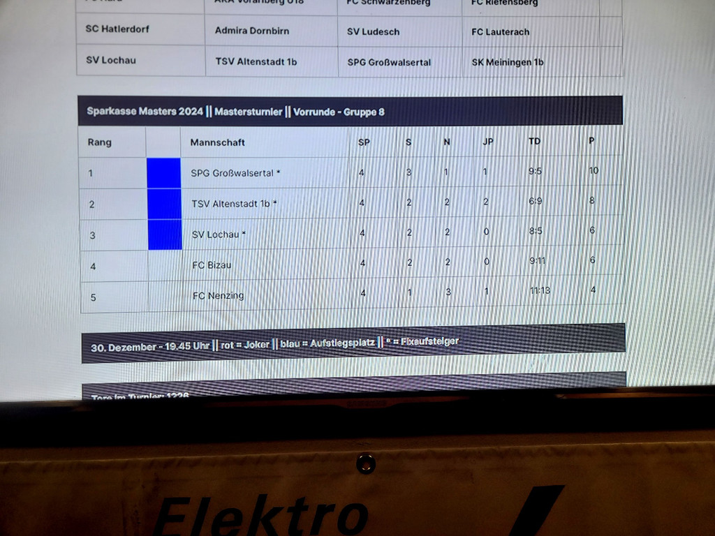 Fu__ball SVL HALLENMASTERS in Wolfurt A VORRUNDE am 30-12-2023 _10_.jpg