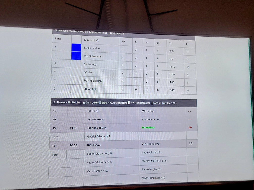 Fu__ball SVL HALLENMASTERS in Wolfurt B HALBFINALE am 02-01-2024 _13_.jpg