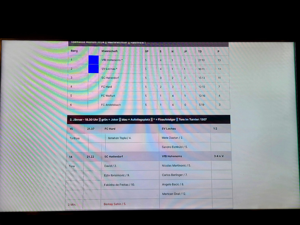 Fu__ball SVL HALLENMASTERS in Wolfurt B HALBFINALE am 02-01-2024 _17_.jpg