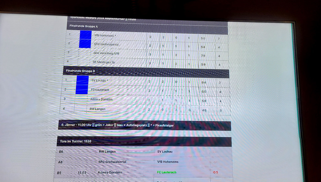 Fu__ball SVL MASTERS Wolfurt RANG 4 im FINALE 06-01-2024 _8_.jpg