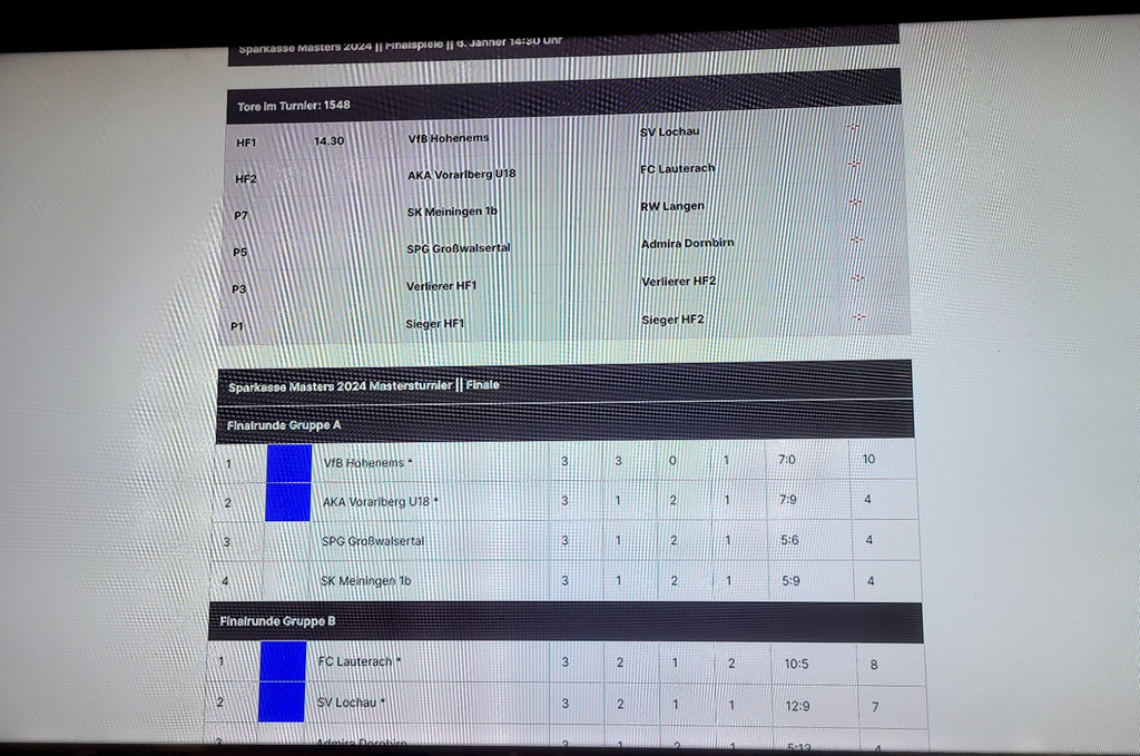 Fu__ball SVL MASTERS Wolfurt RANG 4 im FINALE 06-01-2024 _11_.jpg