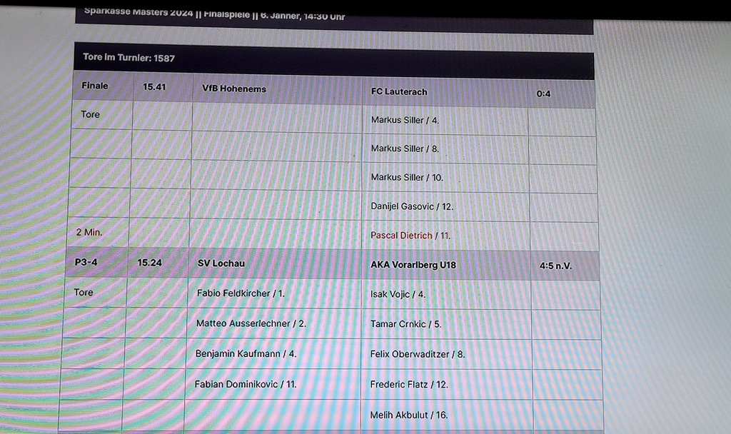 Fu__ball SVL MASTERS Wolfurt RANG 4 im FINALE 06-01-2024 _24_.jpg