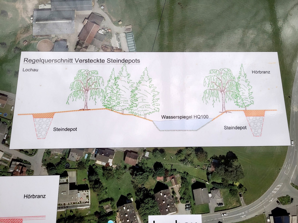 Ruggbach HOCHWASSERSCHUTZ BA SKIZZEN Bautafel Ma__nahmen Bericht Februar 2024 _2_.jpg