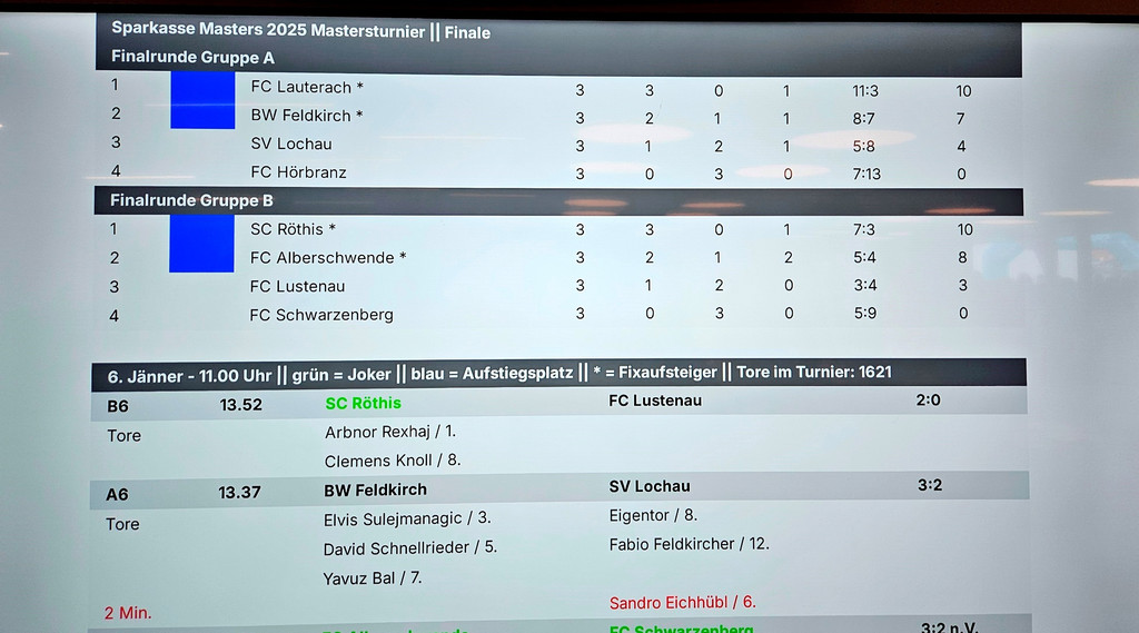 aFu__ball SVL HALLENMASTERS Wolfurt FINALE 06-01-2025 _10_.jpg