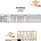 Bundesliga Tabelle Runde 3.jpg