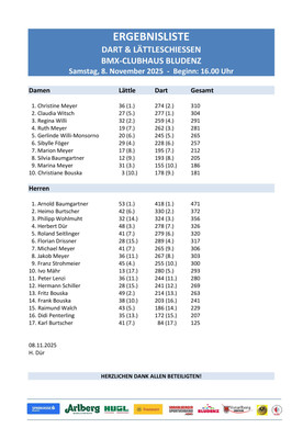 Ergebnisliste_2025.jpg