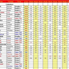 Siegerehrung der DART-GameFunLiga