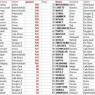 Walgau-DART-LIGA SIEGEREHRUNG