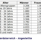noe_angestellte.jpg