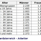 noe_arbeiter.jpg