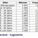 burgenland_angestellte.jpg