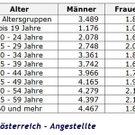 ooe_angestellte.jpg