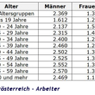 ooe_arbeiter.jpg