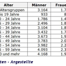 kntn_angestellte.jpg