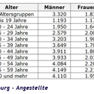 slzbg_angestellte.jpg