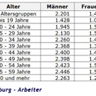 slzbg_arbeiter.jpg