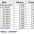 vlbg_arbeiter.jpg