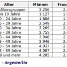 Die Bundesländer im Vergleich