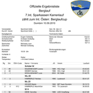 Karrenlauf 10_Offizielle Ergebnisliste 1.jpg