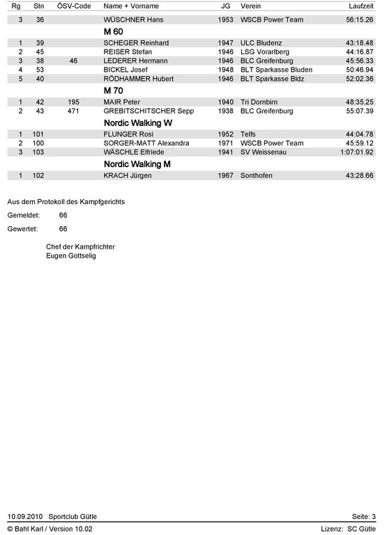 Karrenlauf 10_Offizielle Ergebnisliste3.jpg